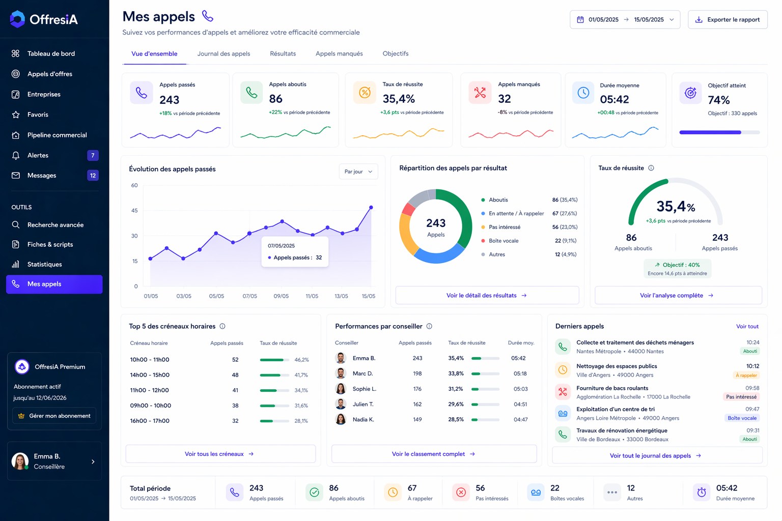 Rédaction Assistée par IA